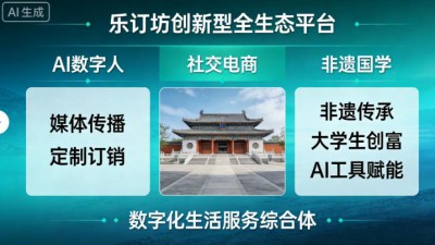 樂訂坊是以“AI數字人+社交電商+非遺國學”的創新型全生態平臺