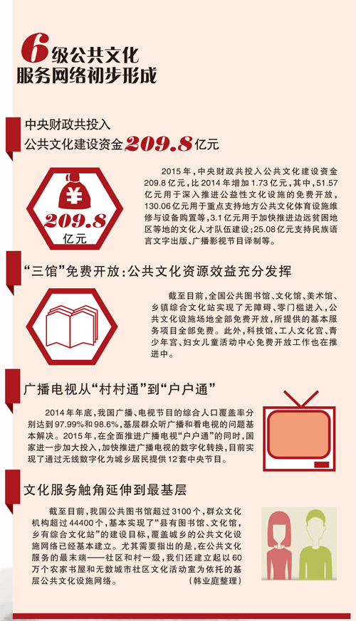 激情奏響時代凱歌——2015年文藝發(fā)展成就報告