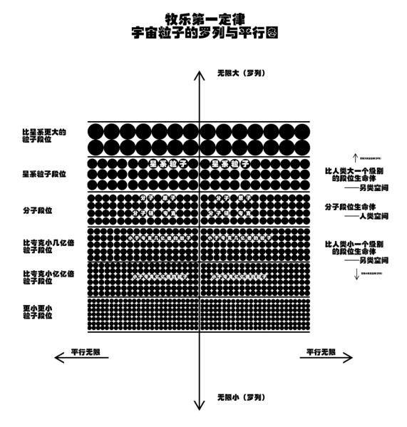 關(guān)于宇宙形狀、空間、時(shí)間、生命體的討論與五個(gè)猜想